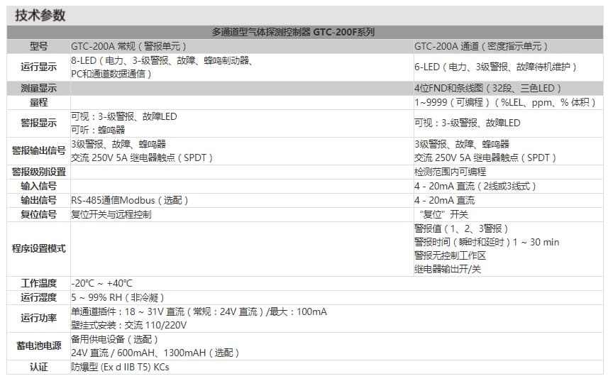 英思科（ISC） GTC-200F 系列 4 通道阻燃型气体检测控制器